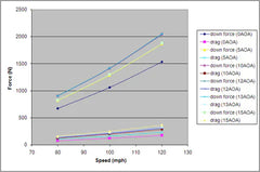 Carbon Adjustable Wing Porsche Cayman (2006–2012) GTC-300