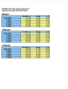 Karbónové nastaviteľné krídlo Ford Mustang S550 Coupe (2018+) s karbónovým krytom
