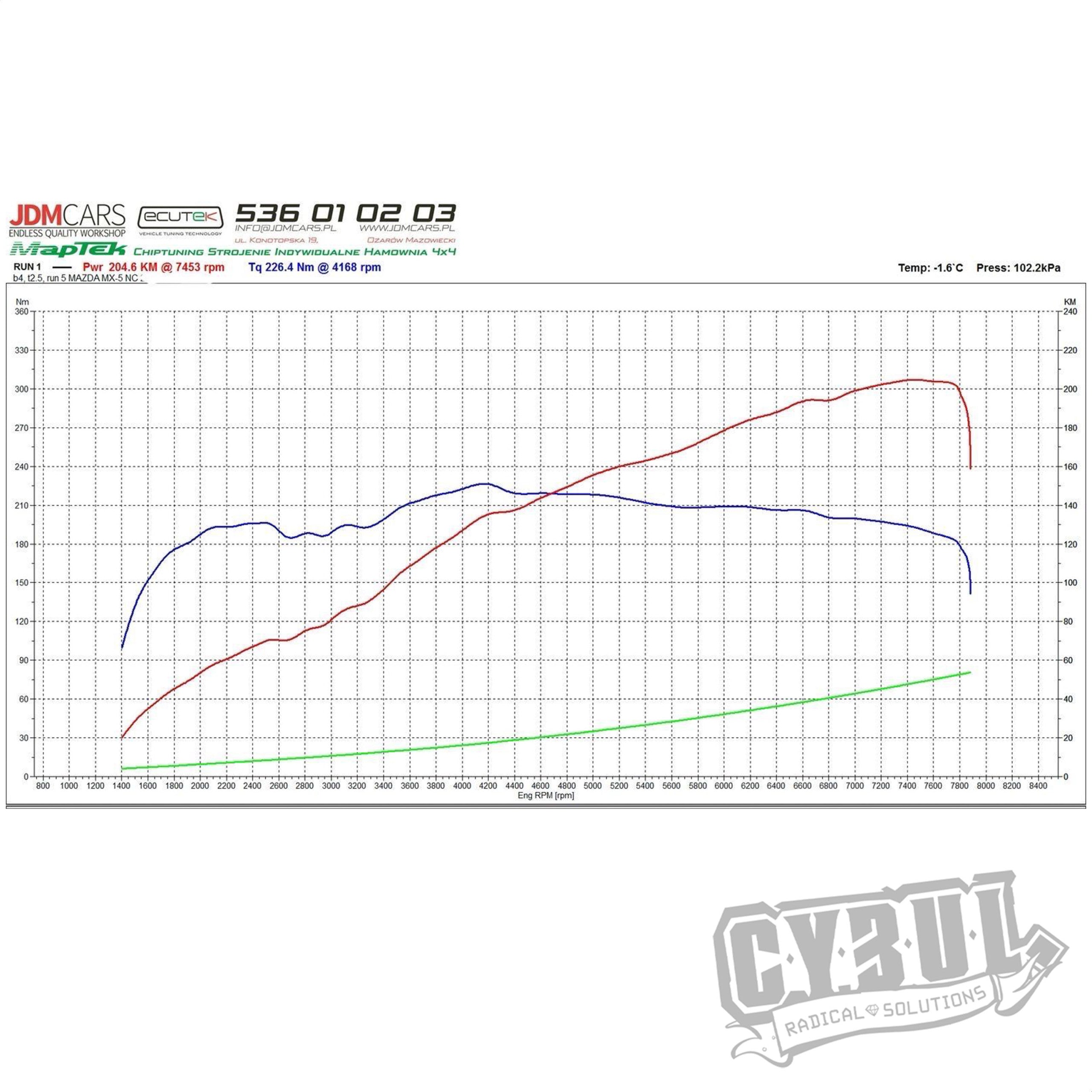 Stainless steel exhaust manifold Mazda MX-5 NC 2.0
