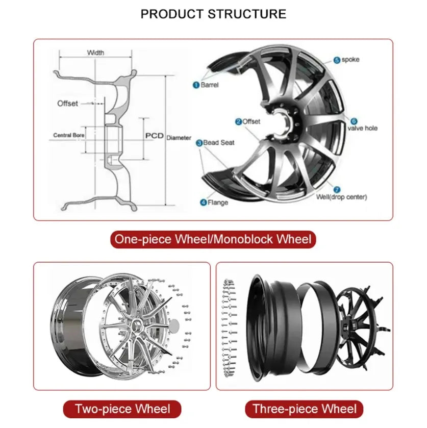Kované disky Monoblock Multi Spoke Concave 20”–24”
